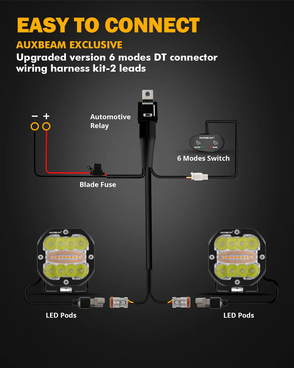 Auxbeam 3" Light Pods - white and amber modes